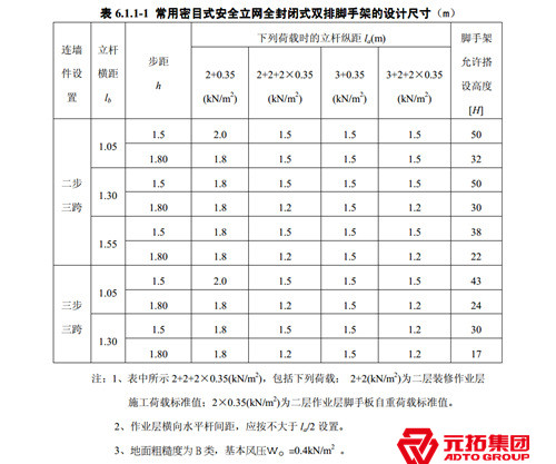常用密目式安全網(wǎng)全封閉單、雙排腳手架結(jié)構(gòu)的設(shè)計(jì)尺寸